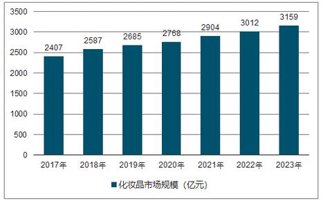 2019-2025年中国化妆品零售市场运行态势及战略咨询研究报告